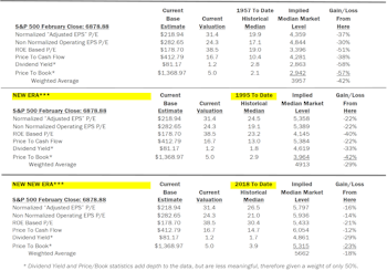 Esitmating the Downside - March 2026