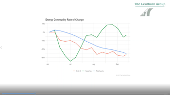 #54 - Inflation Fever Not Broken