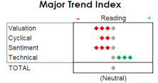 MTI: Breadth Scores A New High