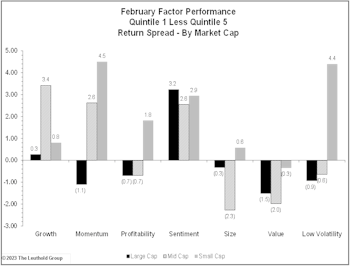 The Calm After The Storm