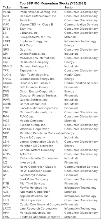 Momentum: “New Junk” In The “Old Trunk”