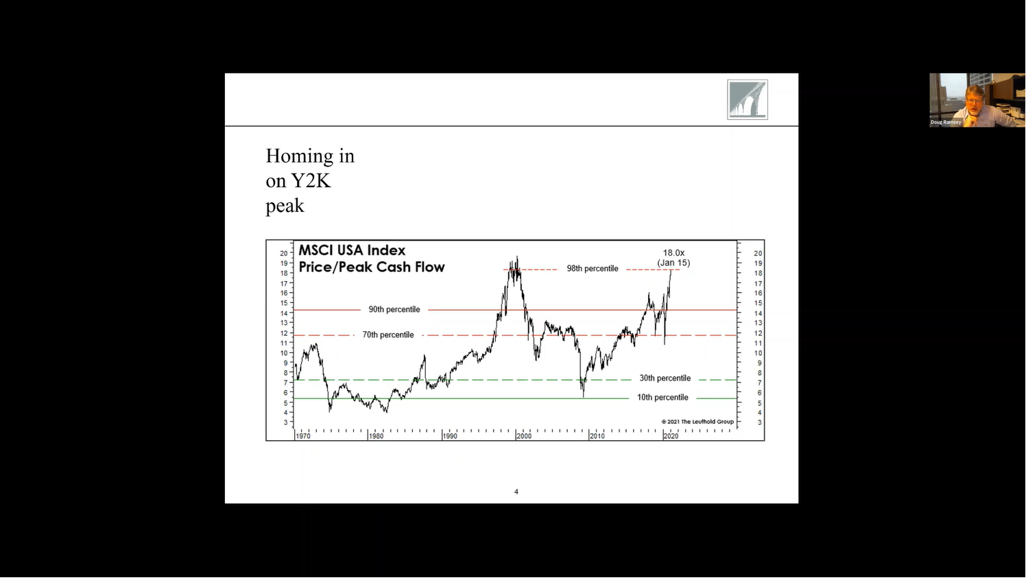 Jan 19th Zoom Call - New leadership from Washington to Wall Street Confirmation