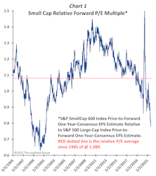 Think Small... Again?