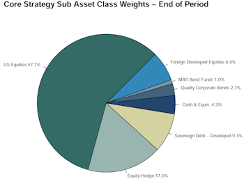 Leuthold Portfolios - April 2025
