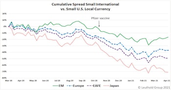  Small Cap Synchronicity