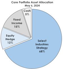 Peeking Ahead To November?