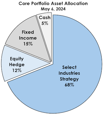 Peeking Ahead To November?