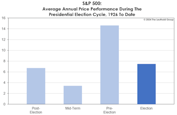 Powell Could Pull Off A Rare Feat