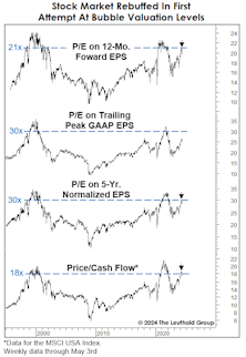 Bubble “Resistance” Proves Formidable