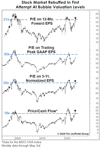 Bubble “Resistance” Proves Formidable