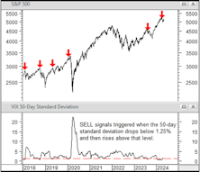 Too Calm For Comfort?