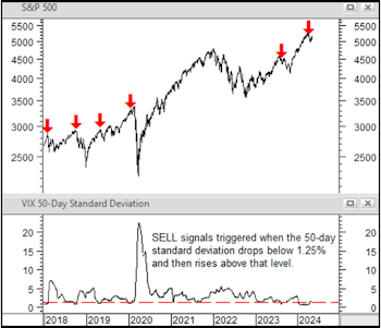 Too Calm For Comfort?