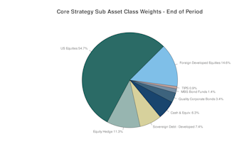 Leuthold Portfolios - January 2026