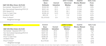 Estimating the Downside - June 2023