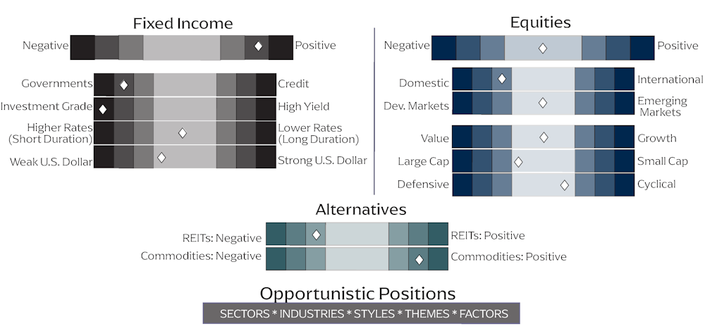 Article Chart