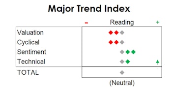 MTI: "Safety" In Mega Caps?