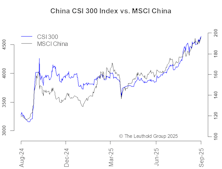 Wake Me When The Dragon Roars—One-Year Checkup On China