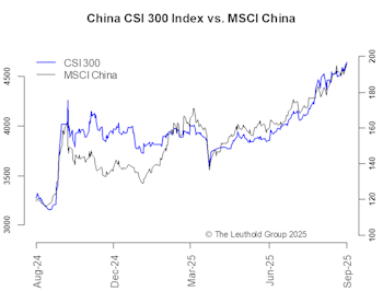 Wake Me When The Dragon Roars—One-Year Checkup On China
