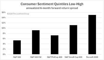 Mood Rings And Markets 