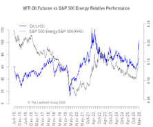 A Bottom-Up Case For Energy Stocks
