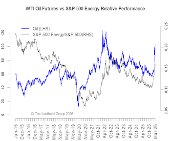 A Bottom-Up Case For Energy Stocks