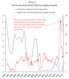 Fortunately, The Fed Has HELP—Making A Soft-Landing Probable