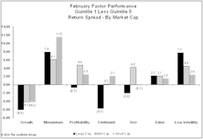 Extreme Factor Dispersion