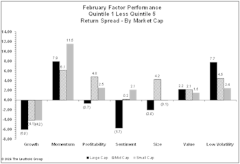 Extreme Factor Dispersion