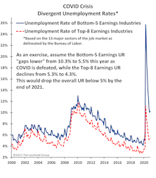Job Market Doesn’t Need More Stimulus...It Needs A “Shot In The Arm”