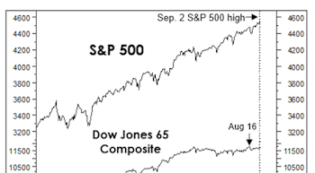 The Stock Market IS A “Fundamental” 