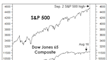 The Stock Market IS A “Fundamental”