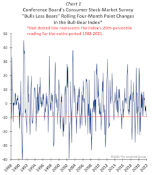 Sentiment Signal Suggesting First Quarter Rally?