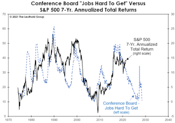 Hard Facts Behind An Easy Job Market