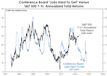 Hard Facts Behind An Easy Job Market