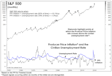 The Inflation Surge In Context