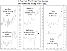 Are High Prices A Form Of “Tightening?”
