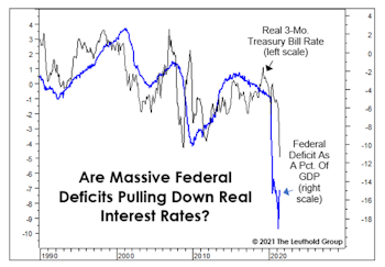 Why The Fed Is Hog-Tied