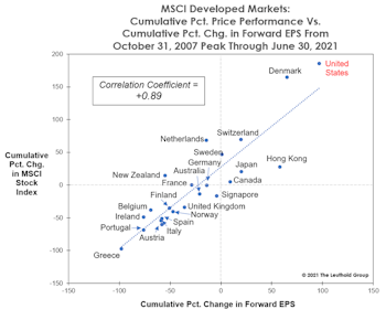 “Provincialism” Pays