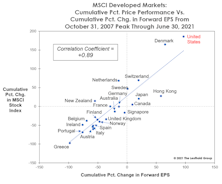 “Provincialism” Pays