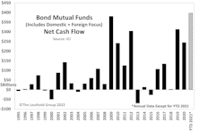Previous Inflow Records Shattered