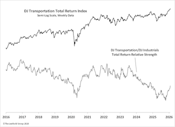 Transports Giving The Green Light?