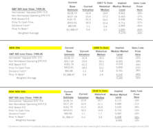 Estimating the Downside - July 2026