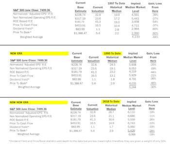 Estimating the Downside - July 2026