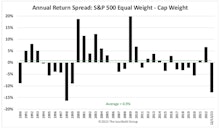 Weights And Measures