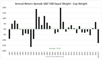 Weights And Measures