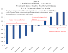 Do You Know Your “Labor Liability?”