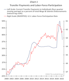 A Stimulus-Induced Supply Problem