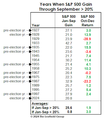 Relentless, But Risky