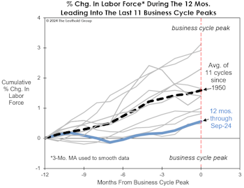 Job Market Reality Check