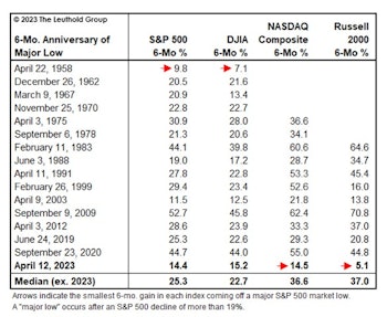 Checking In On The Rally At The Six-Month Point